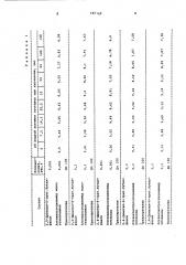 Моющее средство для очистки металлической поверхности (патент 687112)