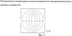 Электротеплоаккумулирующий нагреватель (патент 2466333)