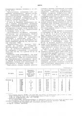 Стабилизированная композиция на основе полиолефина (патент 304753)