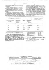 Смесь для изготовления оболочек газотворных патронов (патент 605665)