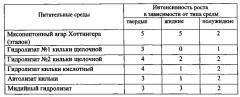 Питательная среда для культивирования штамма возбудителя рожи свиней erysipelothrix rhuisipathie (патент 2541454)