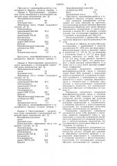 Масса для изготовления абразивного инструмента (патент 1220763)