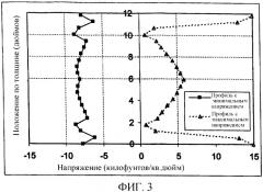 Снятие напряжений в толстых алюминиевых плитах по кромке (патент 2330901)