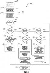 Способ и самокорректирующаяся система управления мобильной антенны (патент 2353028)