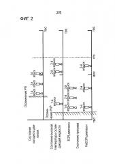 Устройство управления впрыском топлива и способ управления впрыском топлива для двигателя внутреннего сгорания (патент 2657011)