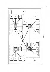 Сеть квантового распределения ключей (патент 2621605)