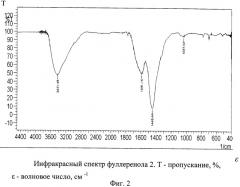 Способ получения фуллеренолов (патент 2481267)