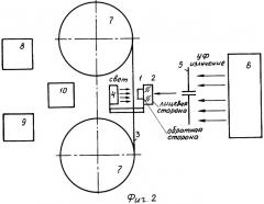 Способ коррекции аберраций в оптических элементах из стекла (патент 2328758)
