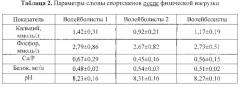 Способ лабораторного контроля уровня физической нагрузки на организм спортсмена-волейболиста (патент 2556371)