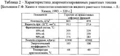 Способ получения экологически чистого жидкого ракетного топлива (патент 2577327)