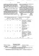 Термостойкая обмазка форм для изготовления стеклоизделий (патент 1661154)
