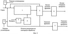 Способ и установка подготовки и глубокой переработки углеводородного сырья (патент 2387697)