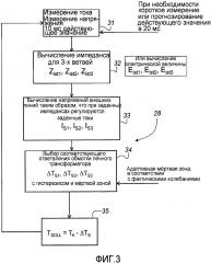 Устройство и способ для уменьшения обратных воздействий на электрическую сеть при эксплуатации электродуговой печи (патент 2654524)