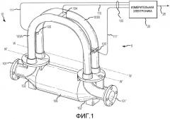 Измерительная электроника и способ количественного анализа перекачиваемого флюида (патент 2490600)