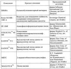 Вещества для улучшения технологических свойств для эластомерных смесей (патент 2421484)