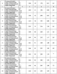 Противопригарная краска для литейных форм и стержней (патент 2632313)