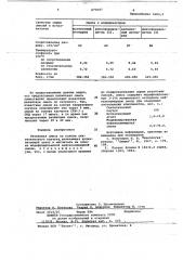 Резиновая смесь на основе синтетического каучука (патент 673647)