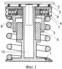 Пружинный виброизолятор с сухим трением (патент 2577747)