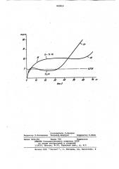 Способ поглощения паров воды геттерным материалом (патент 862814)