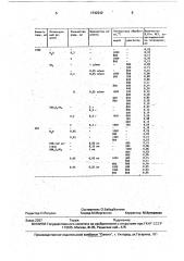 Способ термохимической обработки полых стеклоизделий (патент 1742242)