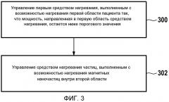 Терапевтическое устройство для лечения пациента с использованием магнитных наночастиц (патент 2545896)