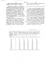 Аппарат для приготовления высокодисперсных многокомпонентных композиций (патент 1604447)