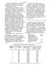 Препарат для защиты древесины от гниения (патент 1500474)