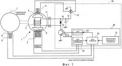 Устройство управления выходным напряжением электрогенератора (патент 2472285)