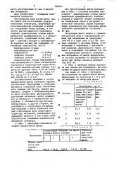 Шихта для изготовления электроплавленных огнеупоров (патент 885223)