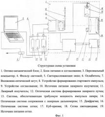 Установка для бестрассовой проверки лазерного дальномера (патент 2541677)