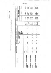 Способ активации сорбента (патент 524563)