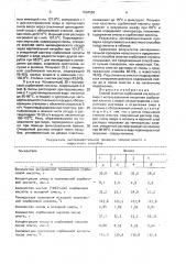 Способ очистки сорбиновой кислоты от смол (патент 1694566)