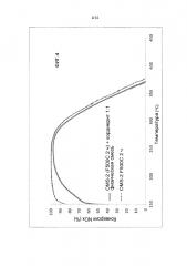 Алюмосиликатное или силикоалюмофосфатное молекулярное сито/октаэдрическое молекулярное сито на основе марганца в качестве катализаторов для обработки выхлопных газов (патент 2662821)