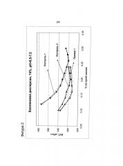 Стабильные полиакриловые кислоты, их изготовление и их применение (патент 2629953)
