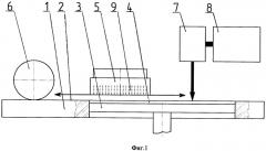 Устройство для изготовления изделий из композиционных порошкообразных материалов (патент 2491153)