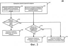 Технологии повторной передачи в беспроводных сетях (патент 2525085)