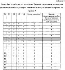 Программируемое логическое устройство (патент 2601145)