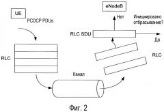 Активное управление очередью для восходящей линии связи в сети беспроводной связи (патент 2515997)
