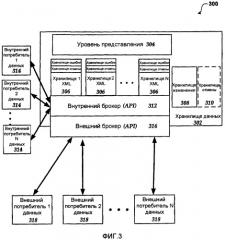 Программируемость для хранилища xml данных для документов (патент 2417420)