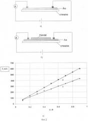 Способ получения электропроводящего полианилинового слоя (патент 2315066)