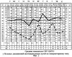 Способ диагностики дискинезии желчевыводящих путей (патент 2269292)