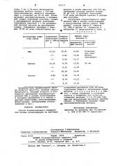 Способ количественного определения кислых полисахаридов (патент 763777)