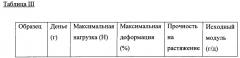 Слоистые материалы из пленки на основе сверхвысокомолекулярного полиэтилена (патент 2645570)