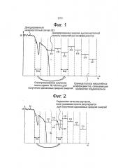 Устройство и способ обработки сигнала и программа (патент 2666291)