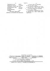 Водный раствор для контактного меднения (патент 730871)