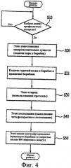 Стиральная машина и способ управления ею (патент 2405873)