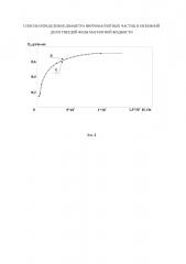 Способ определения диаметра ферромагнитных частиц и объемной доли твердой фазы магнитной жидкости (патент 2611694)
