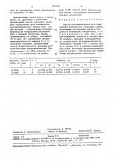 Способ потенциометрического определения компонентов теллурида кадмия (патент 1557511)