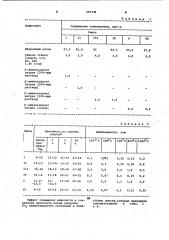 Смесь для изготовления литейных форм и стержней (патент 999338)