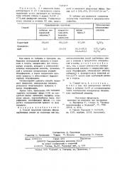Способ получения сложных эфиров карбоновых кислот (патент 729187)
